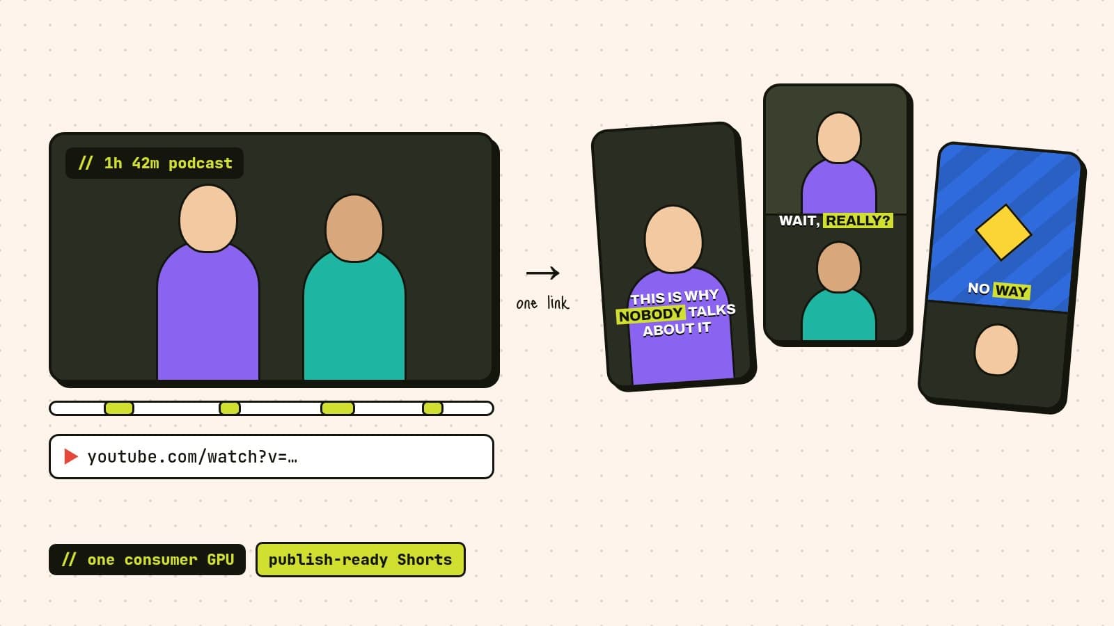 A long podcast video and its YouTube link turning into three vertical Shorts: a single speaker with captions, a split screen of two speakers, and gameplay with the player below.